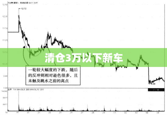 清仓3万以下新车 清仓3万以下新车