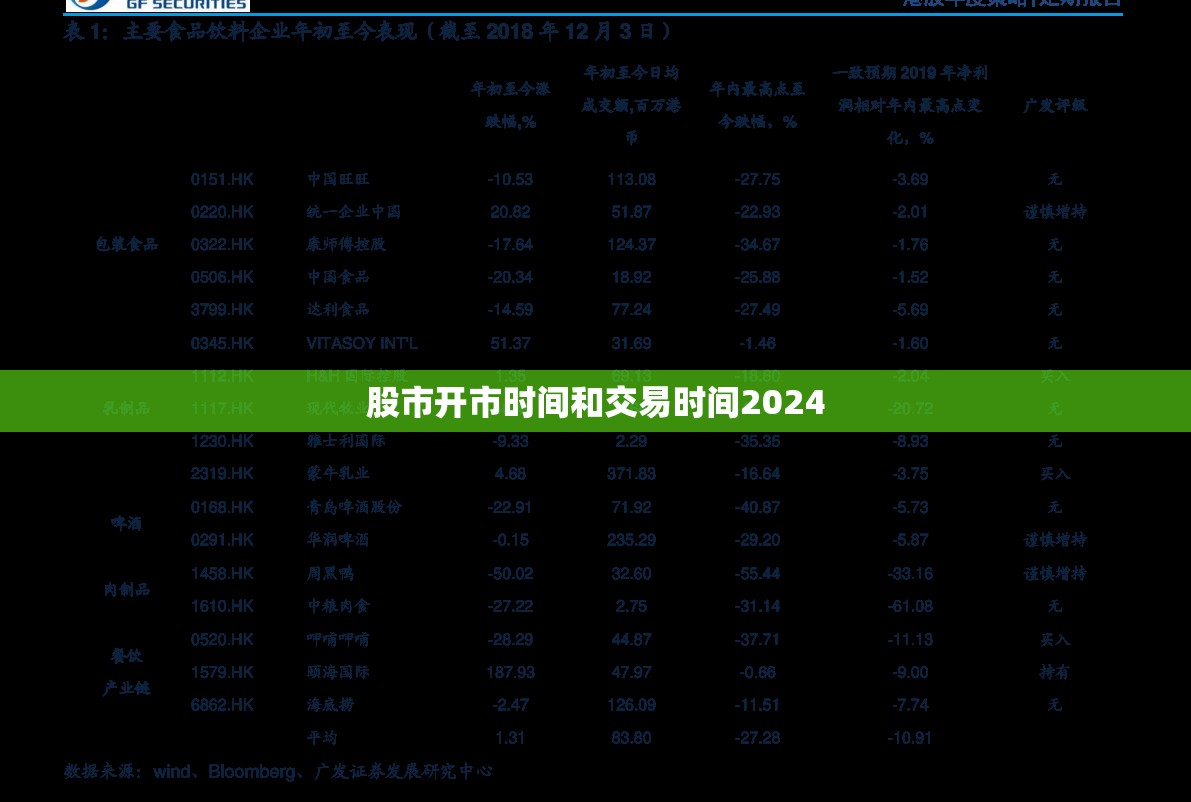 股市开市时间和交易时间2024/股市开市时间和交易时间分别是几点 股市开市时间和交易时间2024/股市开市时间和交易时间分别是几点