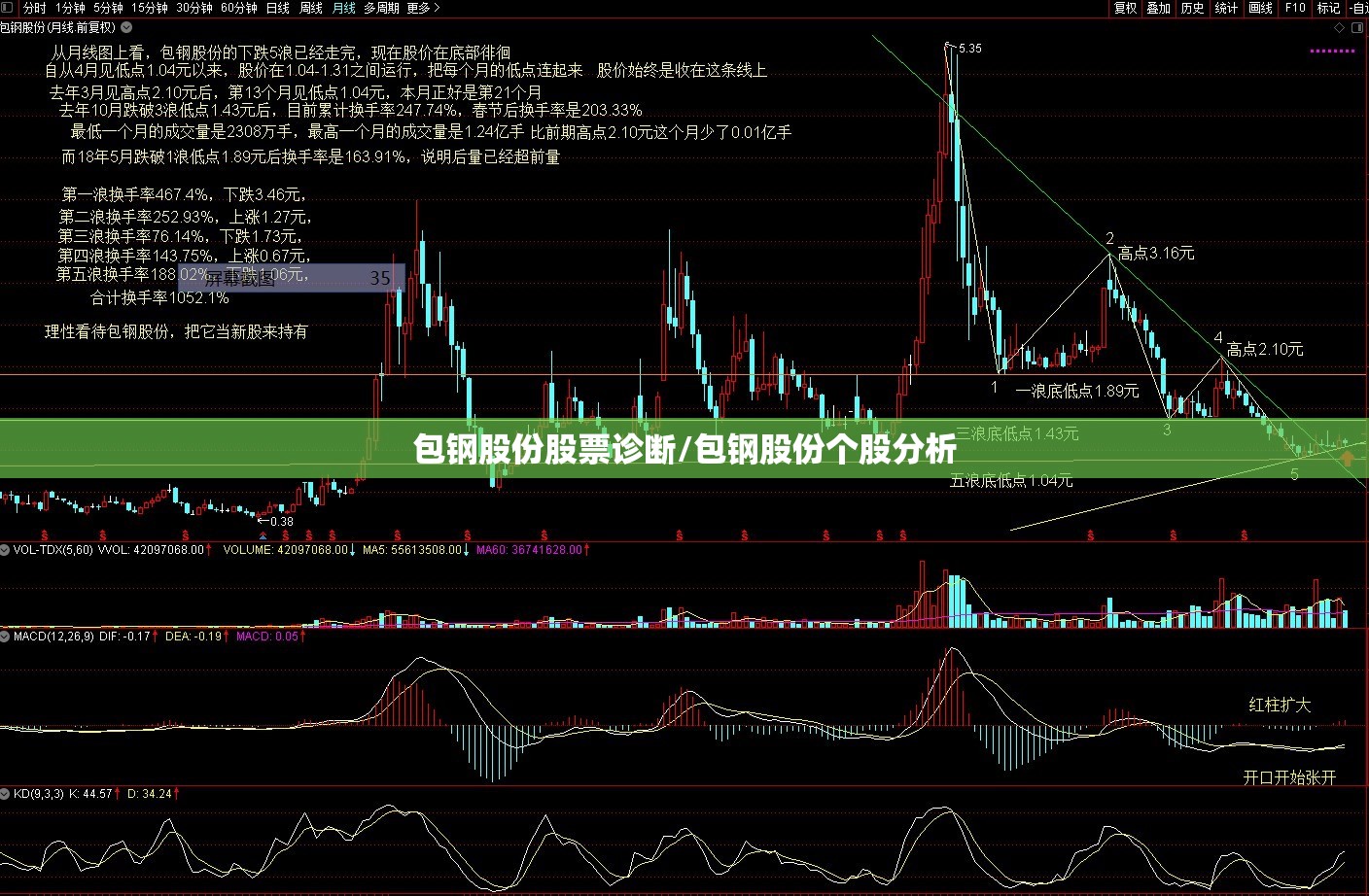 包钢股份股票诊断/包钢股份个股分析 包钢股份股票诊断/包钢股份个股分析