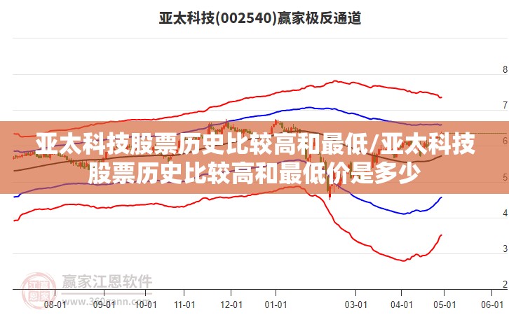 亚太科技股票历史比较高和最低/亚太科技股票历史比较高和最低价是多少 亚太科技股票历史比较高和最低/亚太科技股票历史比较高和最低价是多少