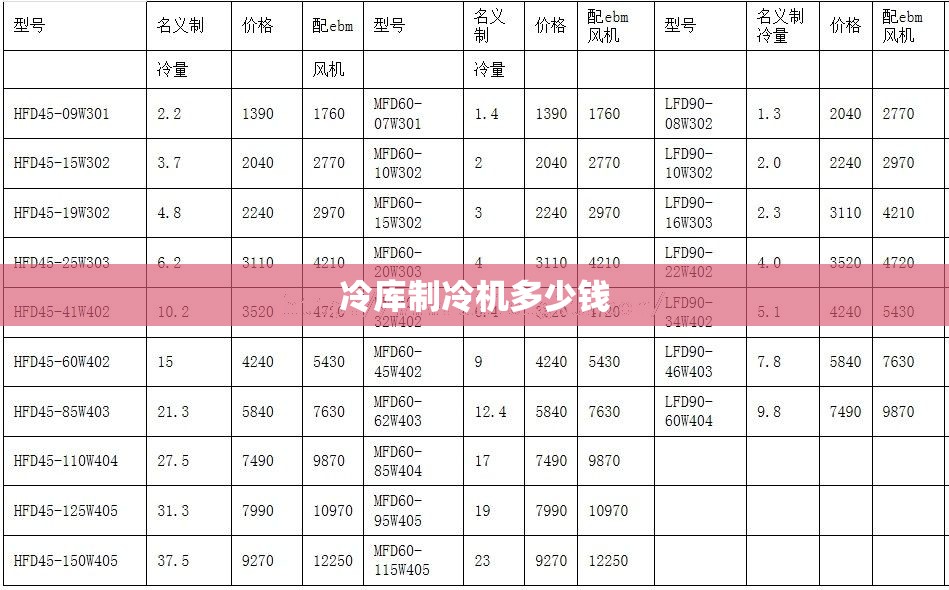 【冷库制冷机多少钱,冷库专用制冷机组费用】