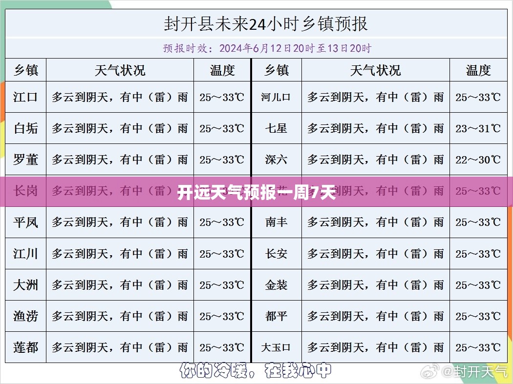 【开远天气预报一周7天,开远天气预报15】