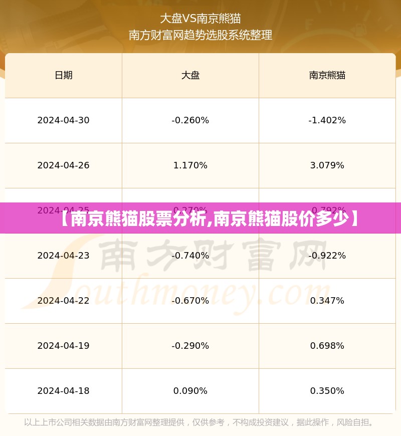 【南京熊猫股票分析,南京熊猫股价多少】 【南京熊猫股票分析,南京熊猫股价多少】