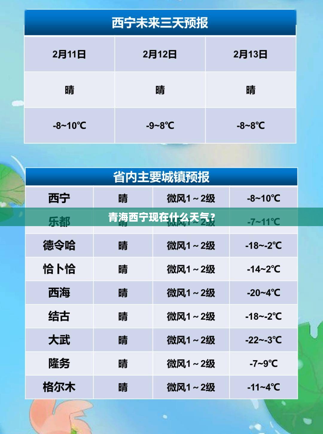 青海西宁现在什么天气？