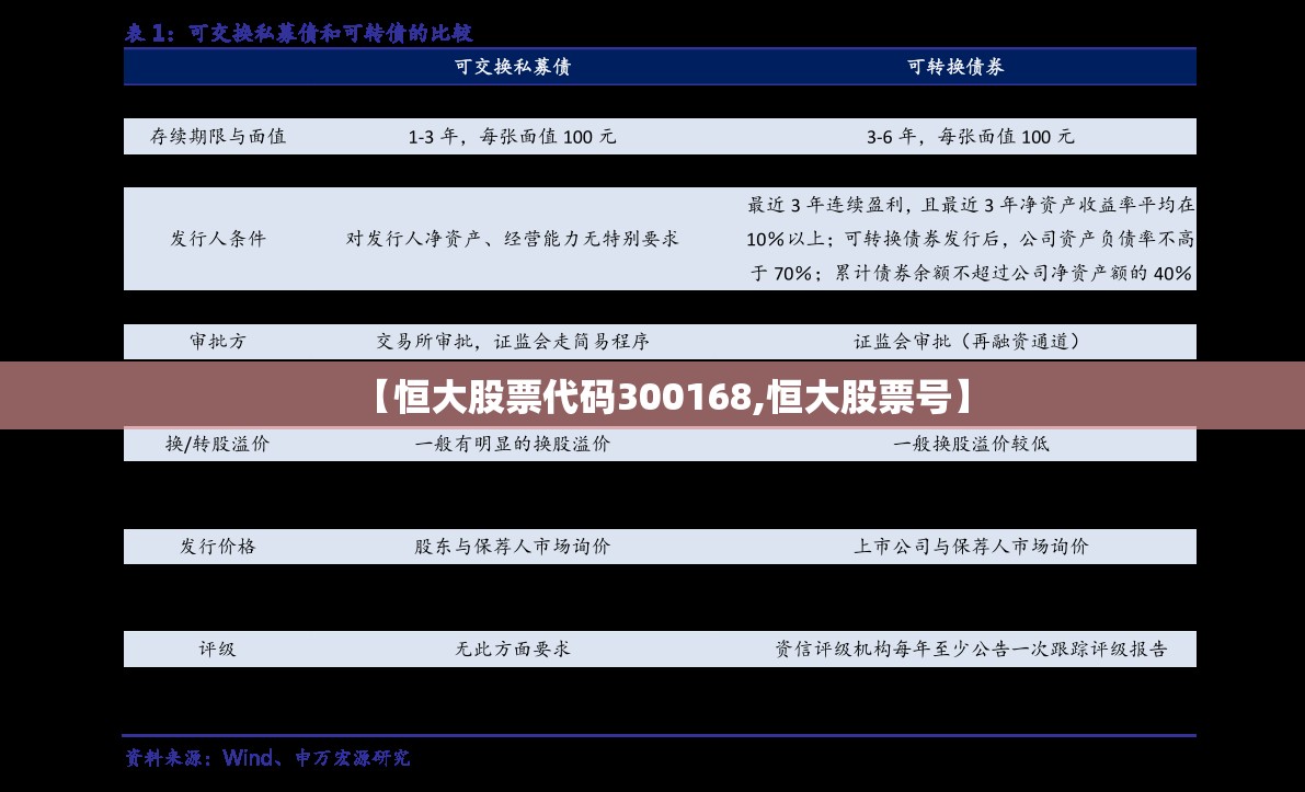 【恒大股票代码300168,恒大股票号】 【恒大股票代码300168,恒大股票号】