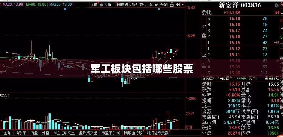 军工板块包括哪些股票 军工板块包括哪些股票