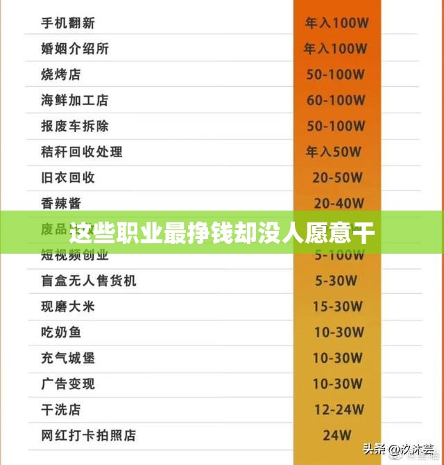 开美宜佳要多少钱啊？