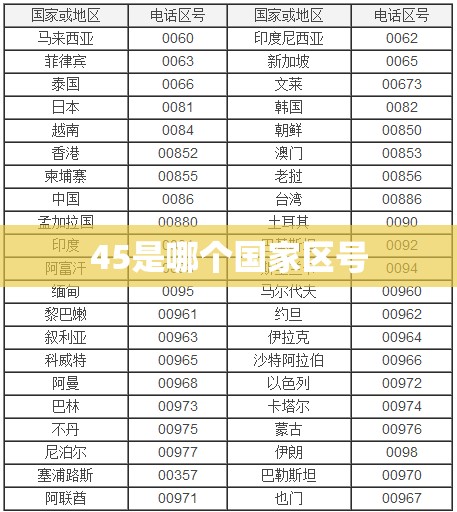 45是哪个国家区号 45是哪个国家区号