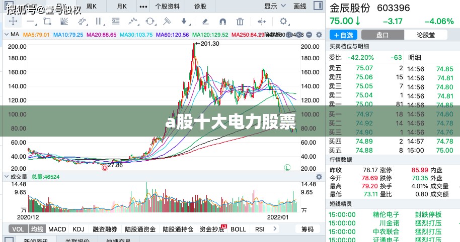 a股十大电力股票 a股十大电力股票
