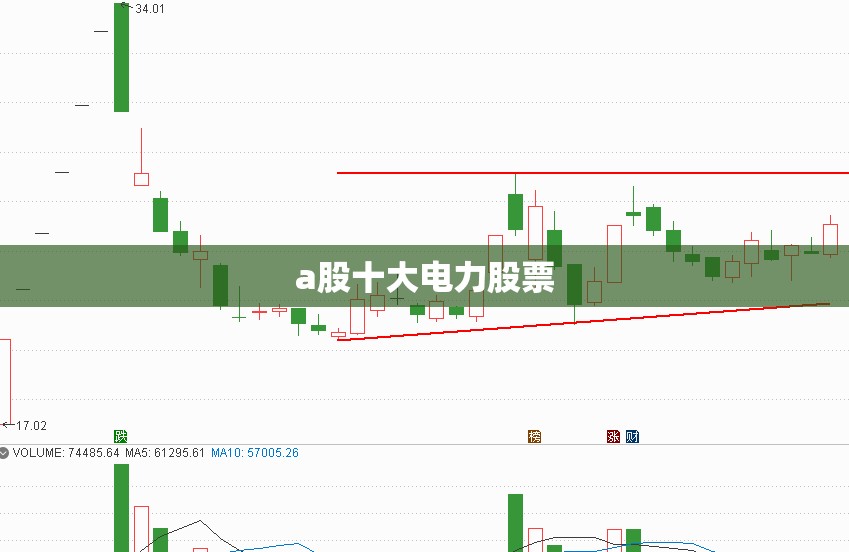 a股十大电力股票 a股十大电力股票