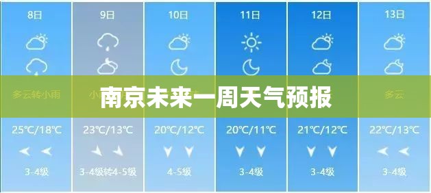 南京未来一周天气预报 南京未来一周天气预报