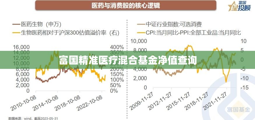 【富国精准医疗混合基金净值查询,富国精准医疗混合基金净值查询官方网站】 【富国精准医疗混合基金净值查询,富国精准医疗混合基金净值查询官方网站】