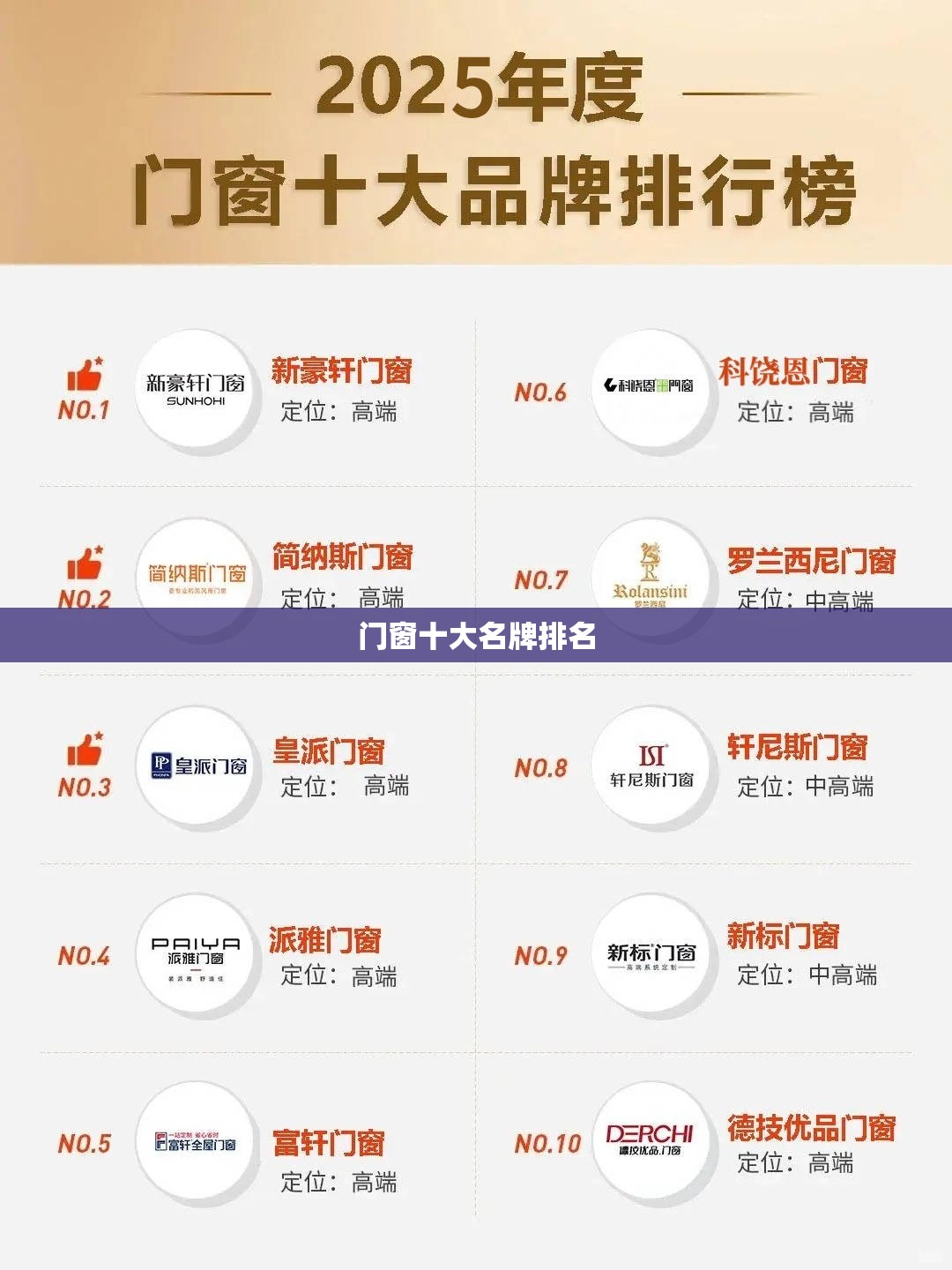 门窗前十名牌排名(门前十名牌排名榜) 门窗前十名牌排名(门前十名牌排名榜)
