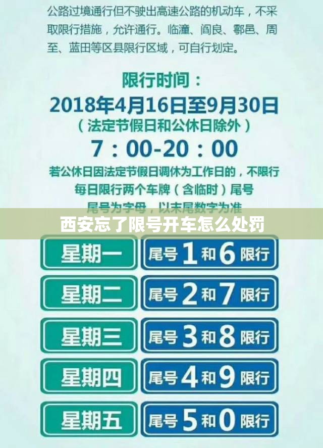 西安忘了限号开车怎么处罚 西安忘了限号开车怎么处罚