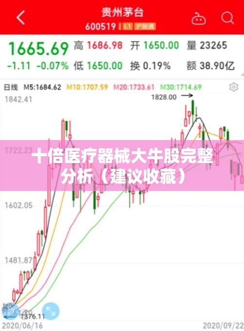 十倍医疗器械大牛股完整分析(建议收藏) 十倍医疗器械大牛股完整分析(建议收藏)