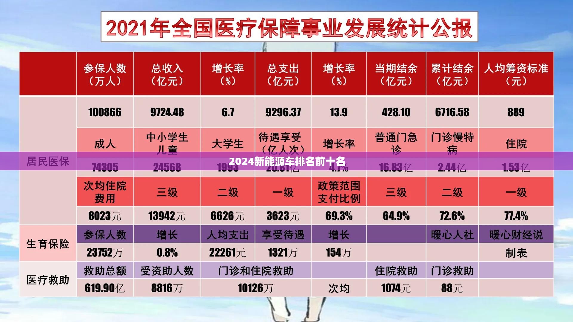 2024新能源车排名前十名(新能源汽车2023) 2024新能源车排名前十名(新能源汽车2023)
