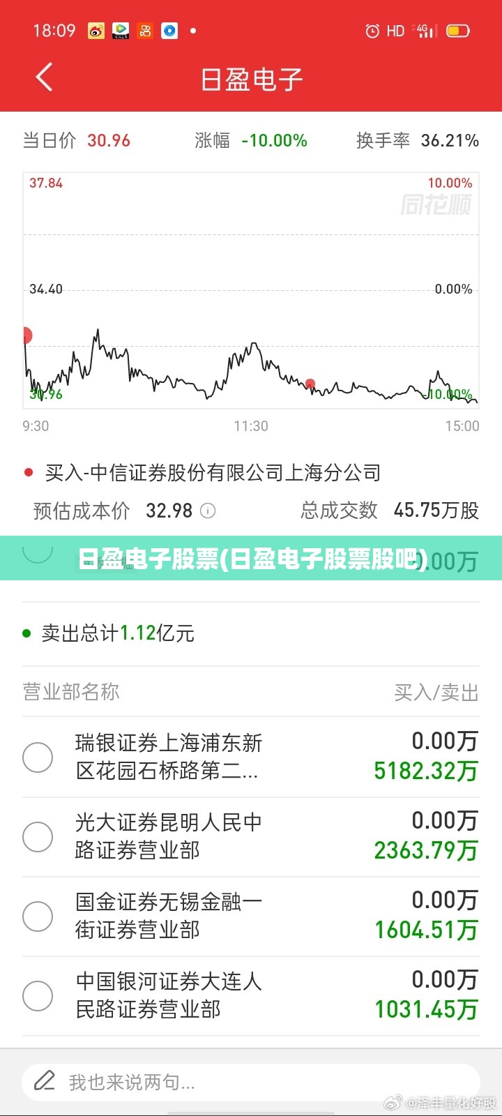 日盈电子股票(日盈电子股票股吧) 日盈电子股票(日盈电子股票股吧)