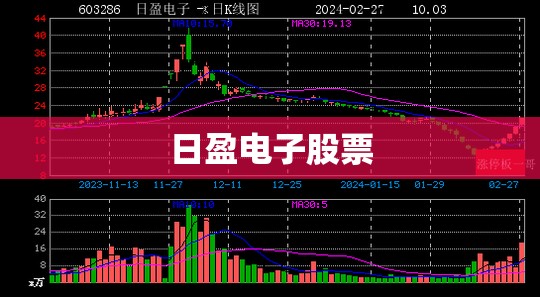 日盈电子股票(日盈电子股票股吧) 日盈电子股票(日盈电子股票股吧)