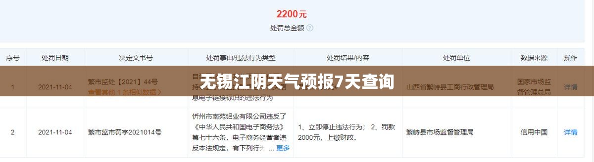 【无锡江阴天气预报7天查询,明天无锡江阴天气怎么样啊】 【无锡江阴天气预报7天查询,明天无锡江阴天气怎么样啊】