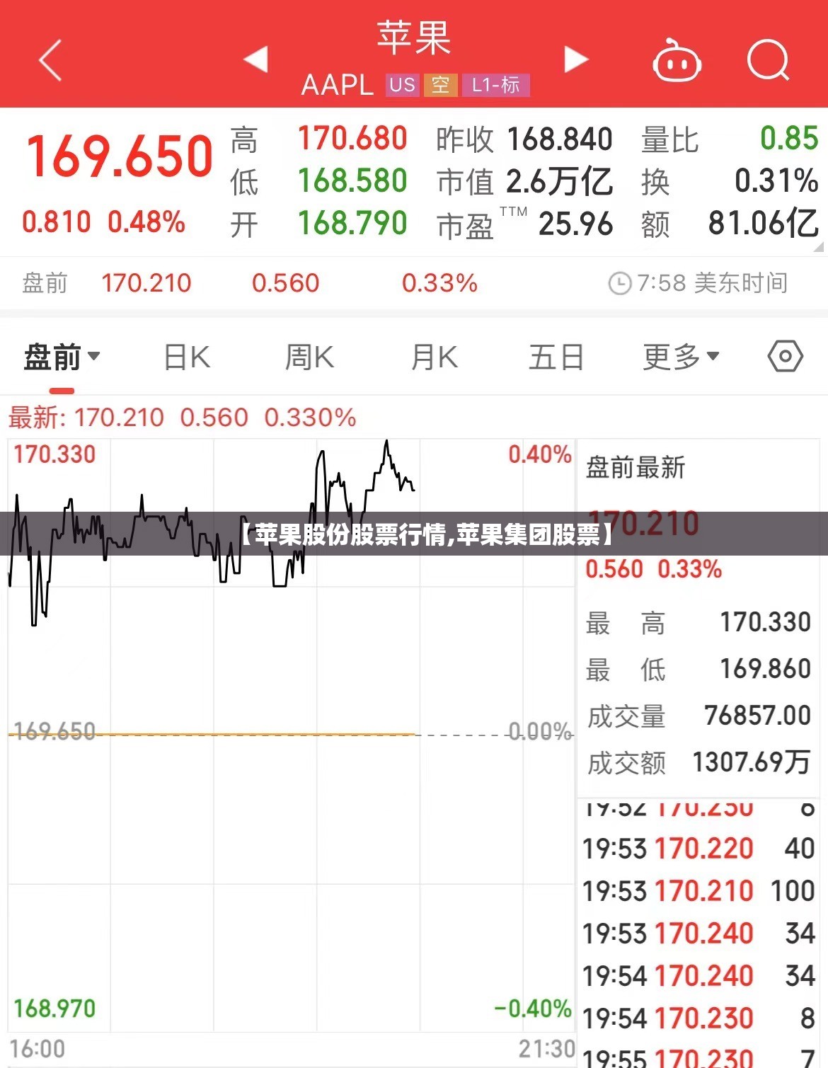 【苹果股份股票行情,苹果集团股票】