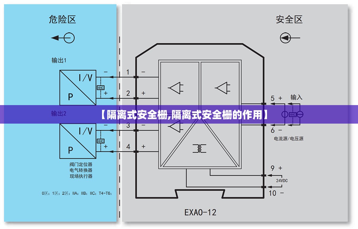 【隔离式安全栅,隔离式安全栅的作用】 【隔离式安全栅,隔离式安全栅的作用】