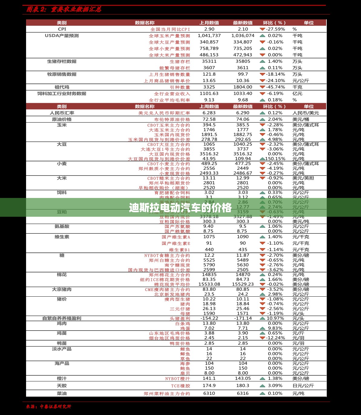 迪斯拉电动汽车的费用/迪斯远电动自行车费用