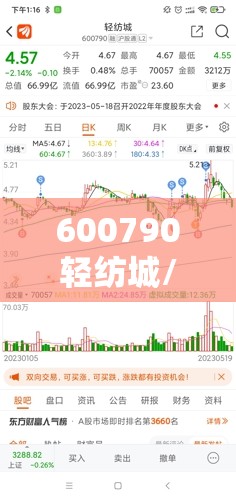 600790轻纺城/600790轻纺城股吧