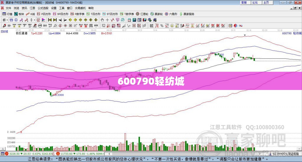600790轻纺城/600790轻纺城股吧