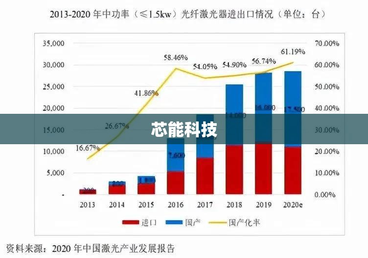 芯能科技/芯能科技最新现状