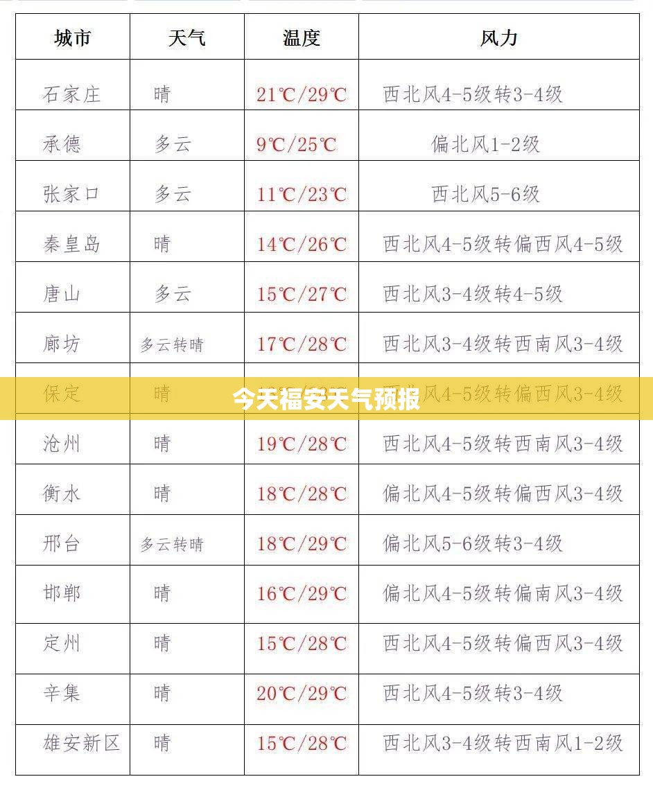 今天福安天气预报/明天福安天气