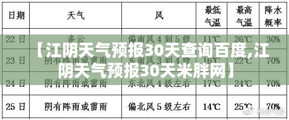 【江阴天气预报30天查询百度,江阴天气预报30天米胖网】