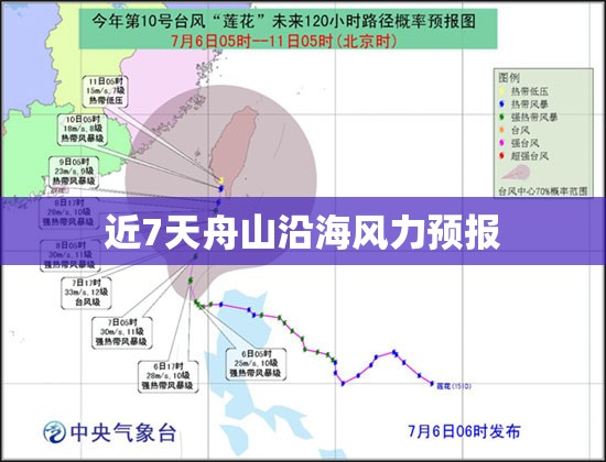 近7天舟山沿海风力预报(近7天舟山沿海风力预报海洋预报近5天风力) 近7天舟山沿海风力预报(近7天舟山沿海风力预报海洋预报近5天风力)