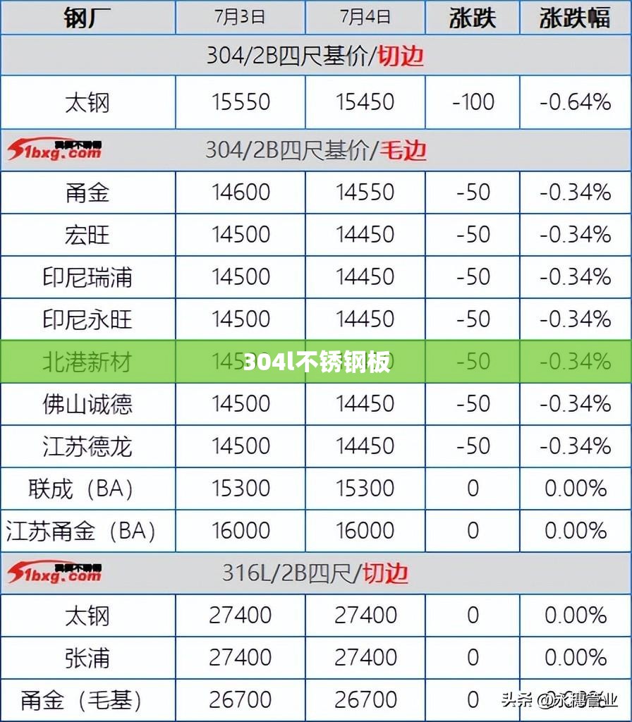 新城区房价多少钱一平(新城区楼盘信息)