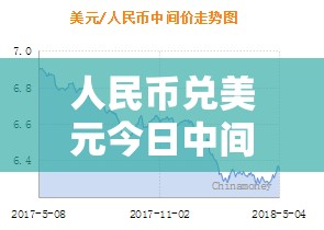 人民币兑美元今日中间价/人民币兑美元最新汇率中间价 人民币兑美元今日中间价/人民币兑美元最新汇率中间价