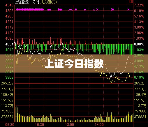 上证今日指数/上证今日指数大盘走势