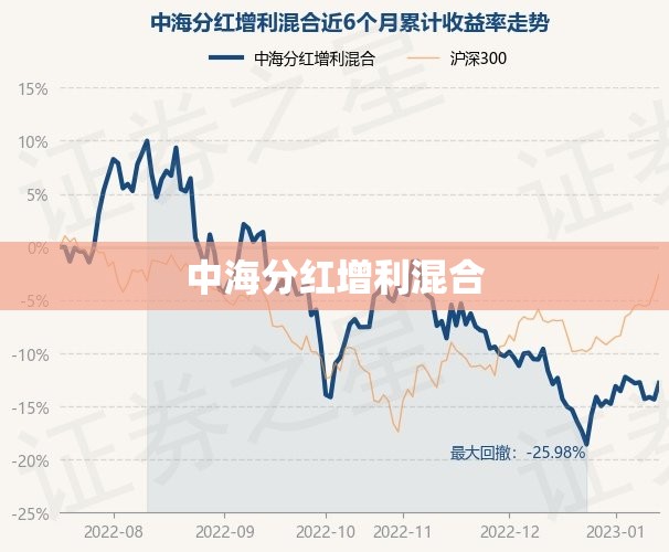 中海分红增利混合/中海分红增利混合基金经理是谁 中海分红增利混合/中海分红增利混合基金经理是谁