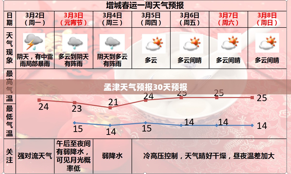 【孟津天气预报30天预报,孟津天气逐小时预报】 【孟津天气预报30天预报,孟津天气逐小时预报】