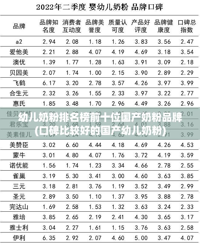 幼儿奶粉排名榜前十位国产奶粉品牌(口碑比较好的国产幼儿奶粉)