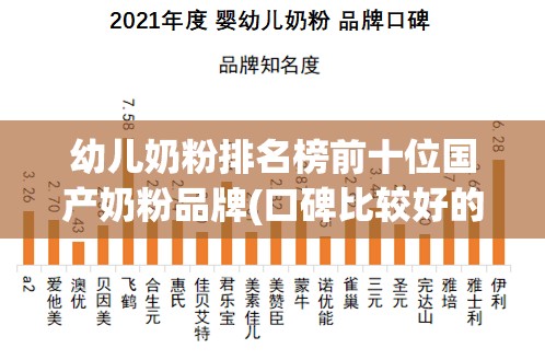 幼儿奶粉排名榜前十位国产奶粉品牌(口碑比较好的国产幼儿奶粉)