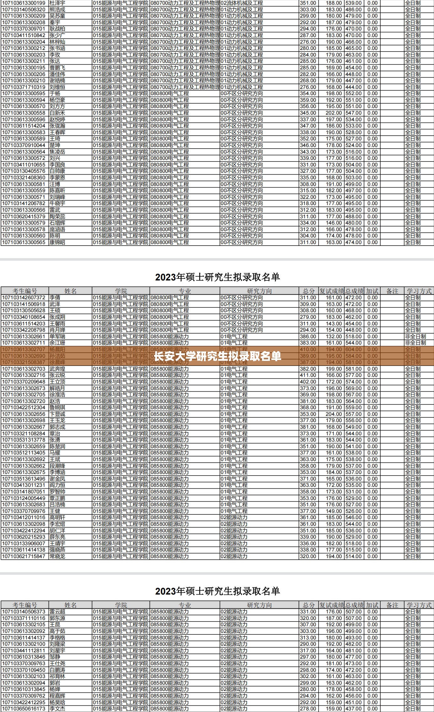 【奇瑞风云2与长安cx20,奇瑞风云2和长城炫丽】