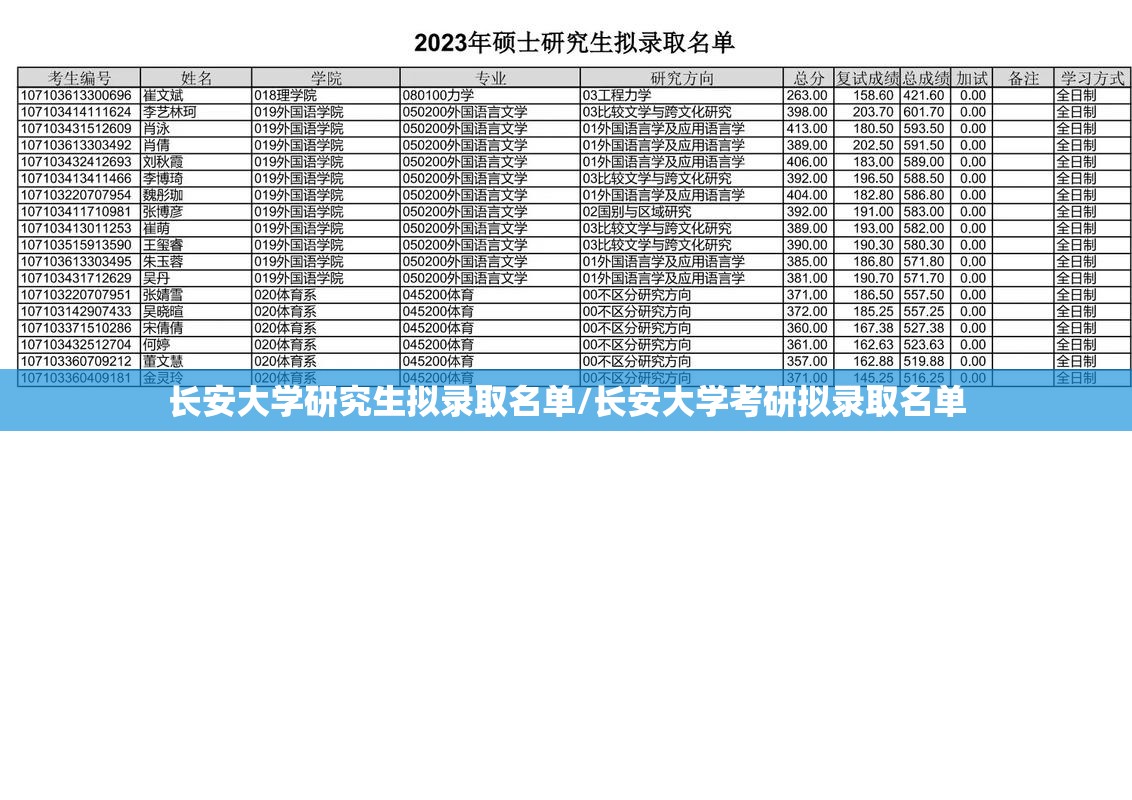 长安大学研究生拟录取名单/长安大学考研拟录取名单 长安大学研究生拟录取名单/长安大学考研拟录取名单