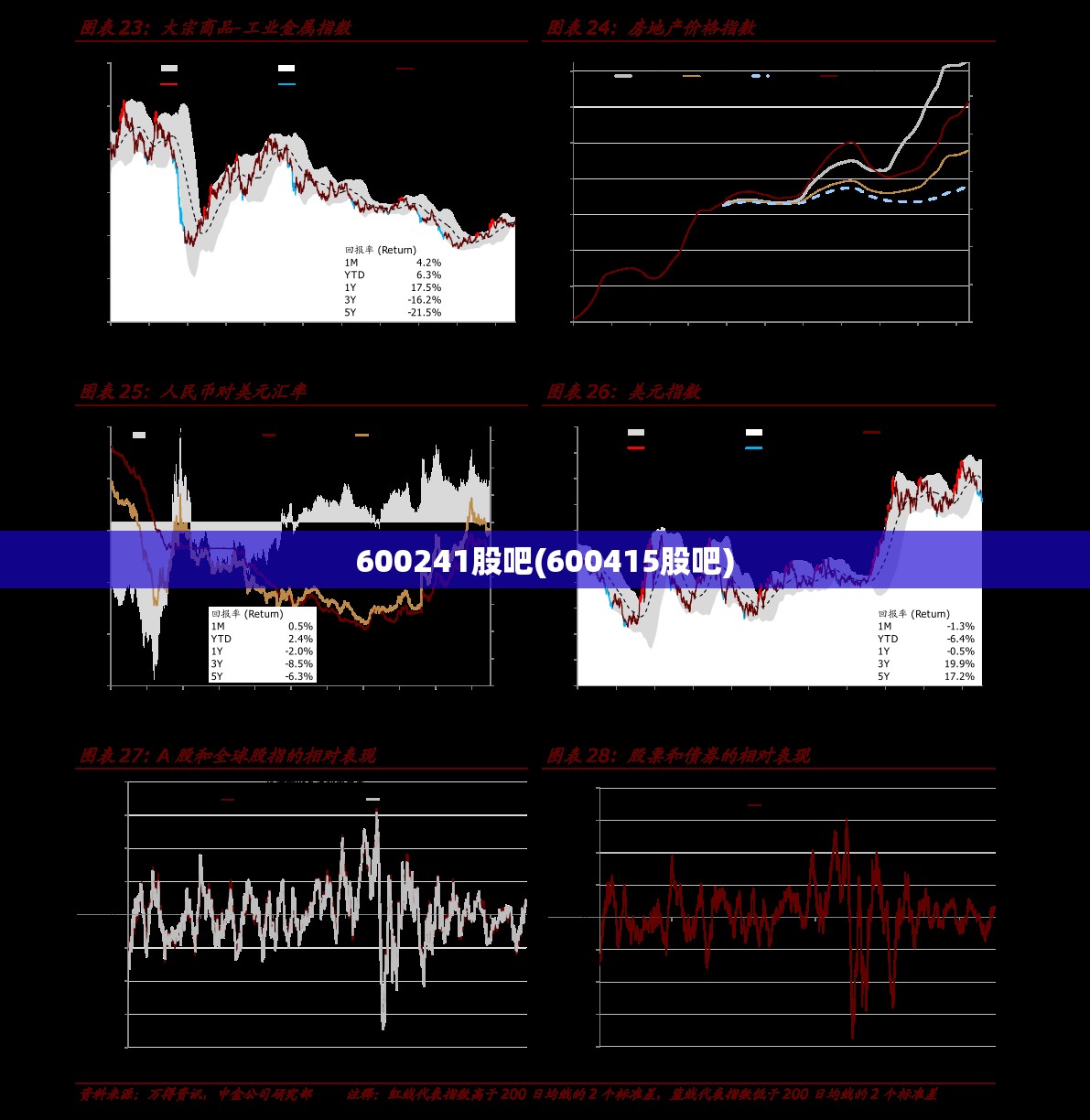 600241股吧(600415股吧)