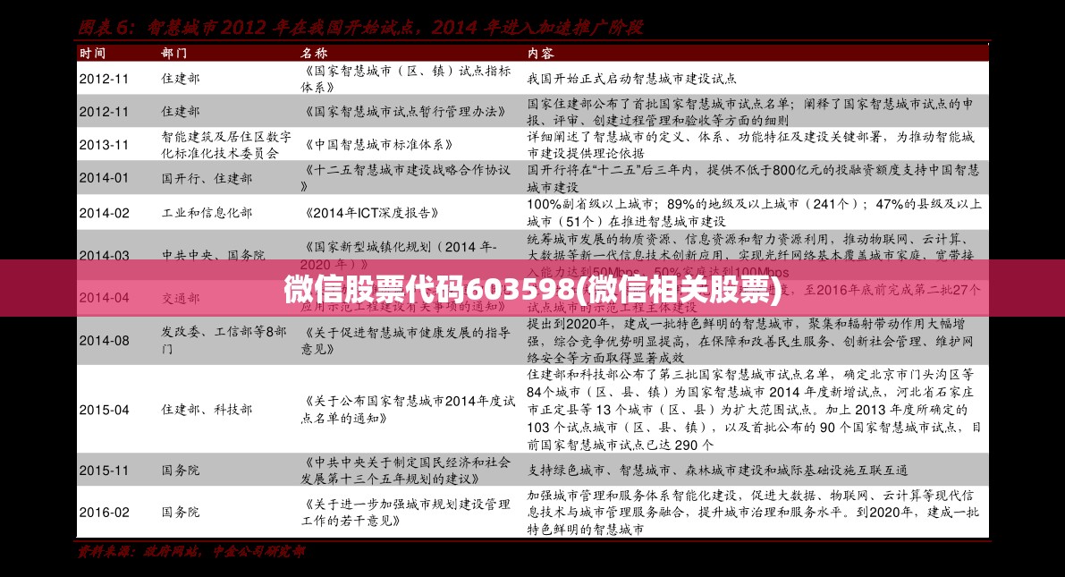 微信股票代码603598(微信相关股票) 微信股票代码603598(微信相关股票)