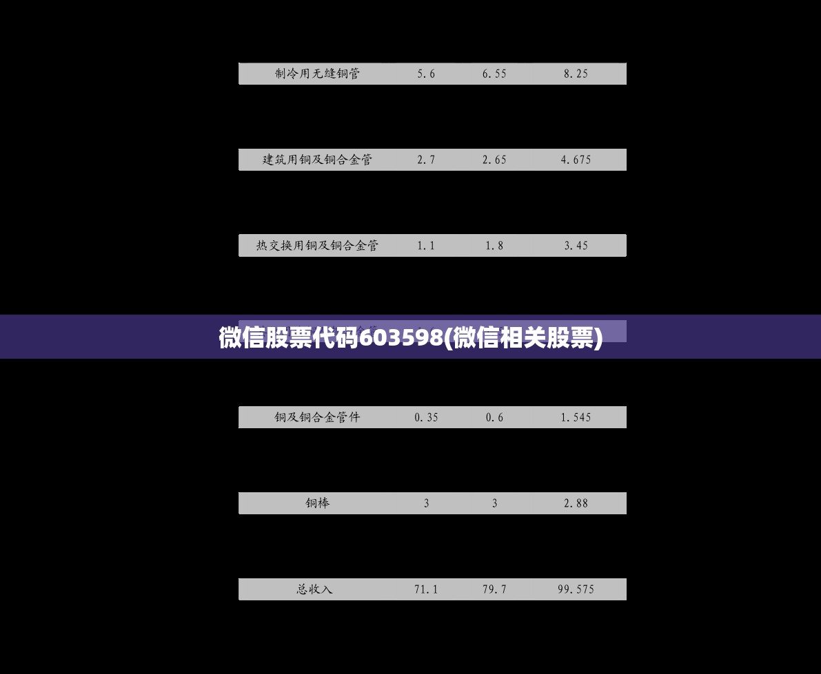 微信股票代码603598(微信相关股票) 微信股票代码603598(微信相关股票)