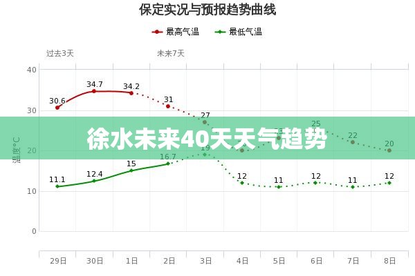 十代思域尾翼怎么拆卸