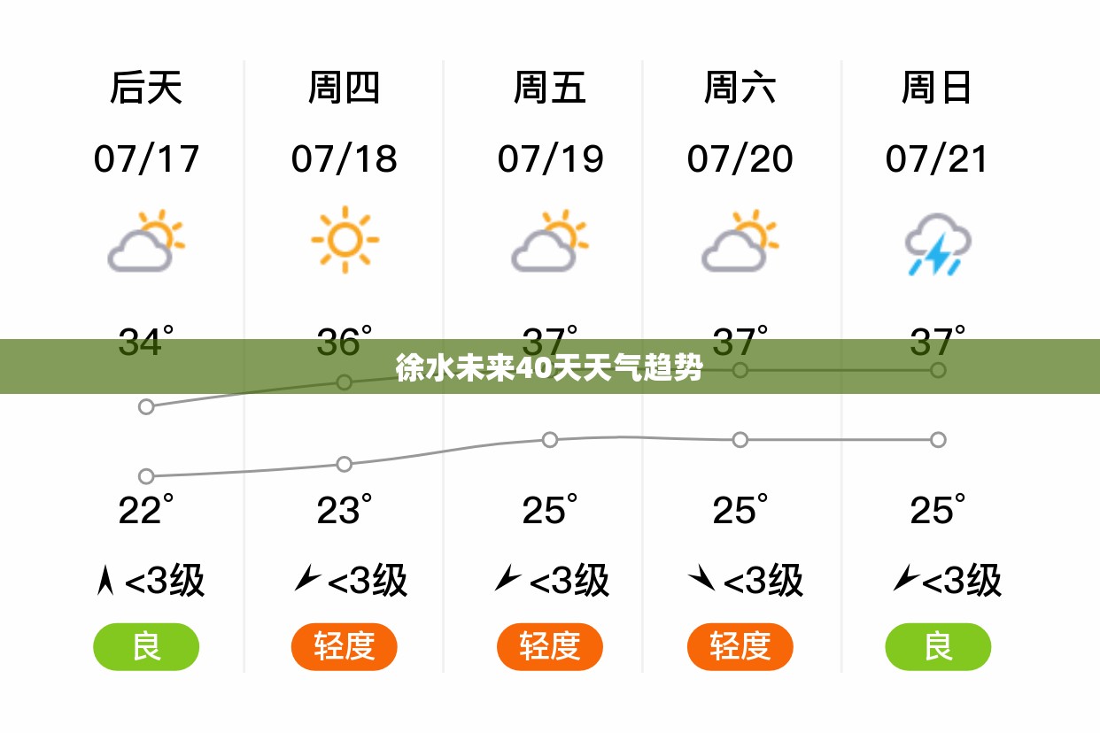 徐水未来40天天气趋势