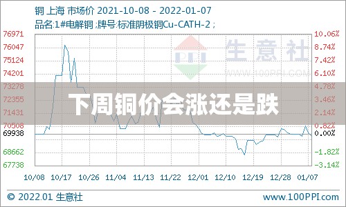 东方财富软件使用教程