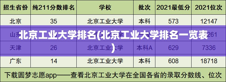 北京工业大学排名(北京工业大学排名一览表) 北京工业大学排名(北京工业大学排名一览表)