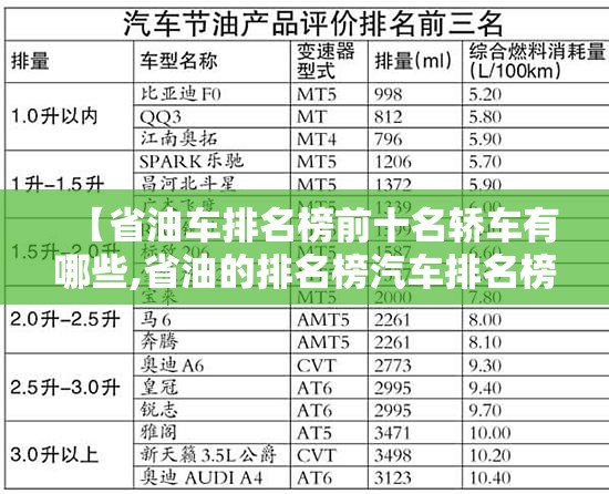 【省油车排名榜前十名轿车有哪些,省油的排名榜汽车排名榜】 【省油车排名榜前十名轿车有哪些,省油的排名榜汽车排名榜】