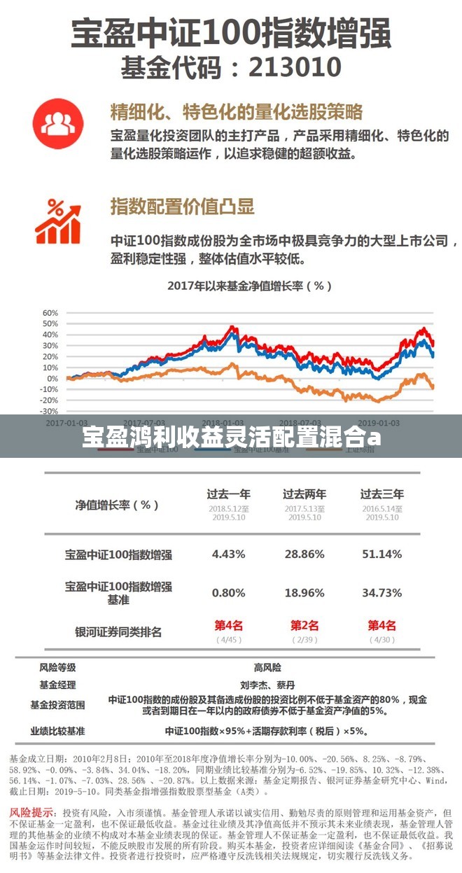 【宝盈鸿利收益灵活配置混合a,宝盈鸿利a基金是定期基金吗】 【宝盈鸿利收益灵活配置混合a,宝盈鸿利a基金是定期基金吗】